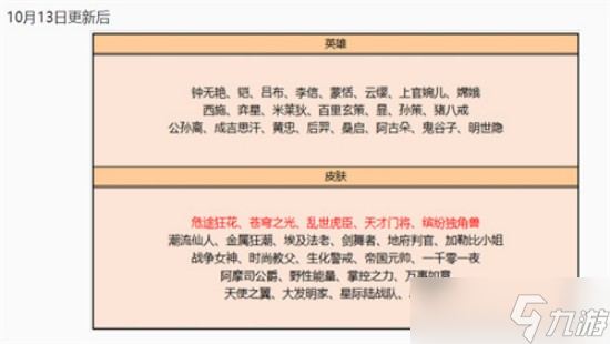 王者榮耀碎片商店更新規(guī)律是什么-王者榮耀碎片商店更新規(guī)律介紹詳情