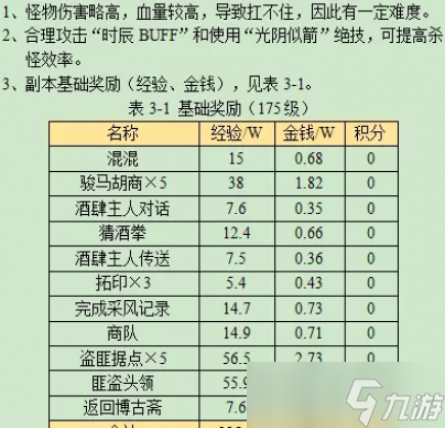 梦幻西游寻宝十二时辰未时副本攻略