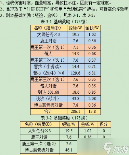 梦幻西游寻宝十二时辰寅时副本攻略