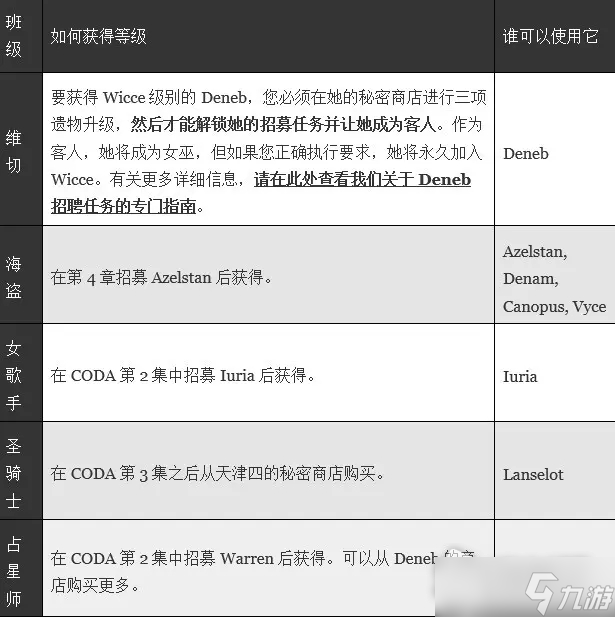 《皇家骑士团：重生》特殊职业解锁方法介绍