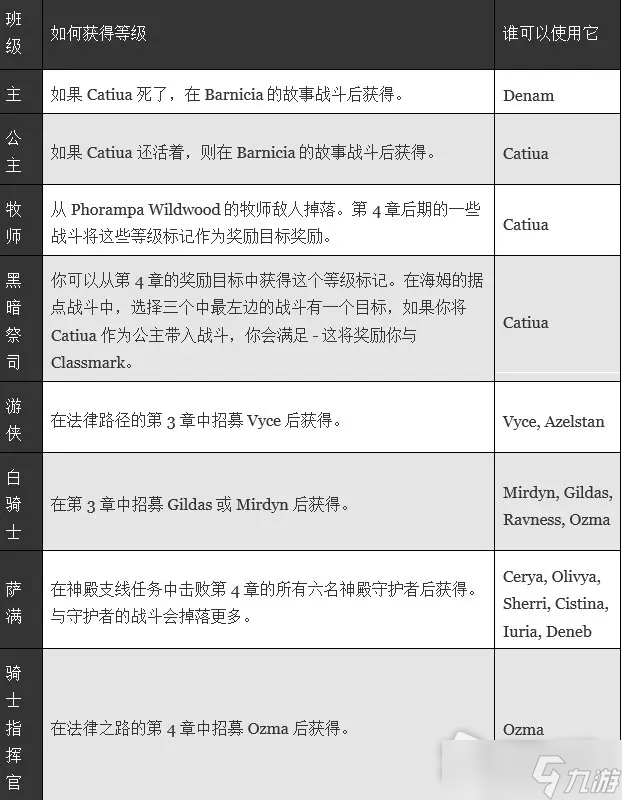 《皇家骑士团：重生》特殊职业解锁方法介绍