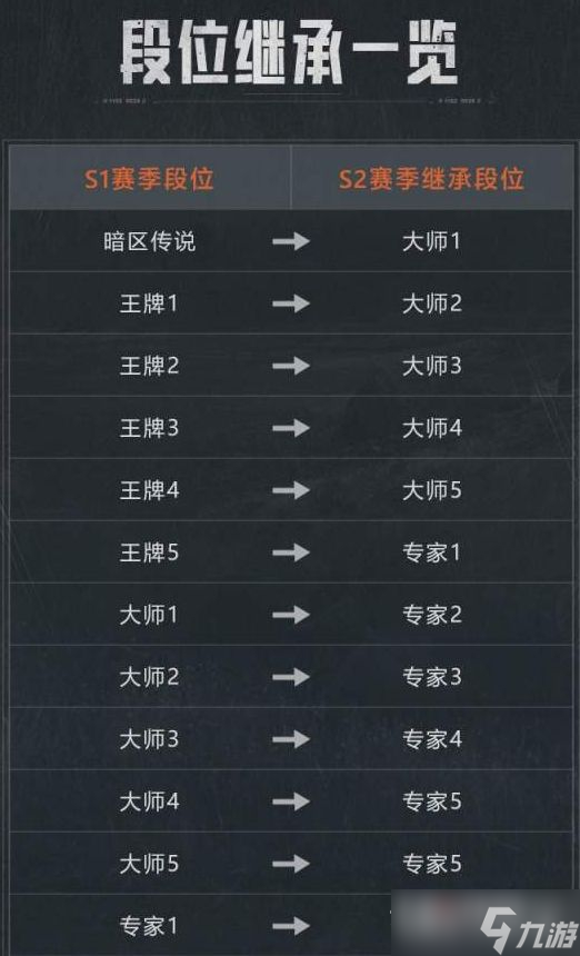 《暗区突围》S2什么时候开始(图2)