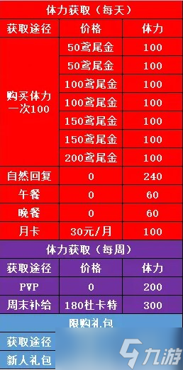 《非匿名指令》体力获取及使用方法