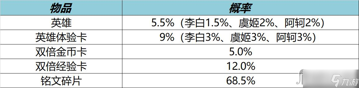 《王者榮耀》12月15日更新內(nèi)容介紹2022