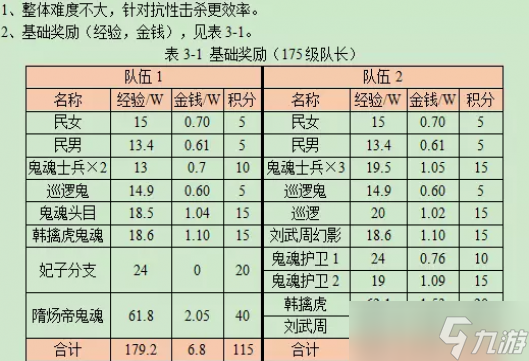 夢幻西游天火之殤上部攻略2023