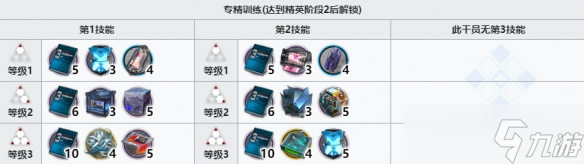 明日方舟明椒技能专精材料大全
