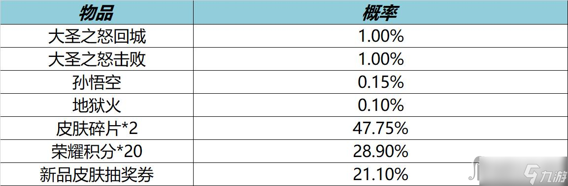 《王者荣耀》12月15日更新内容介绍2022
