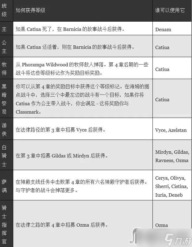 《皇家骑士团：重生》特殊职业解锁方法介绍