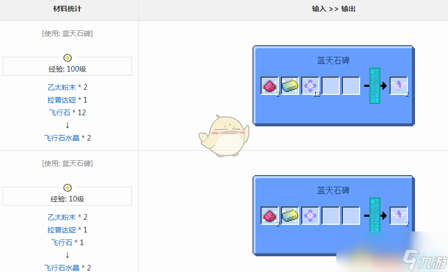 《我的世界》魔法金属飞行石水晶怎么获得