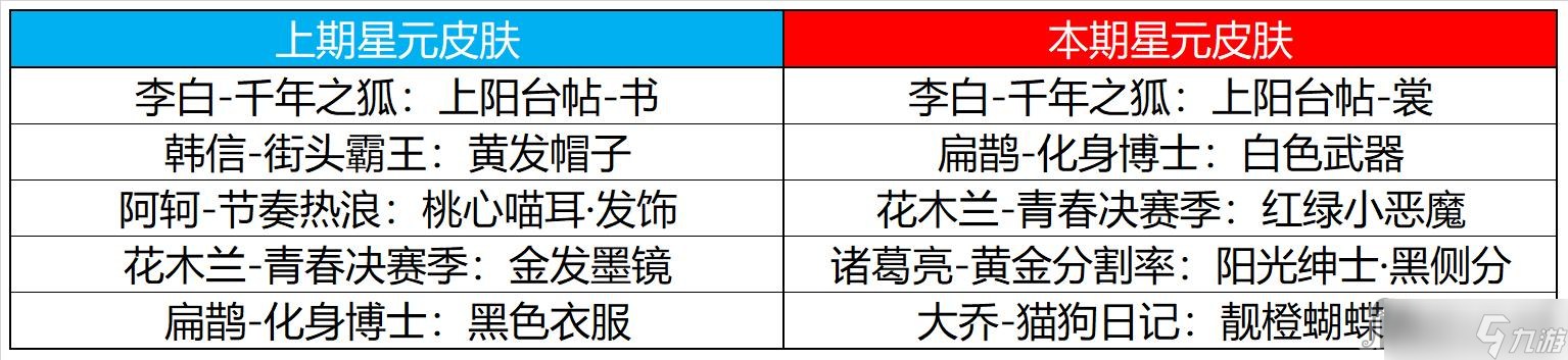 《王者荣耀》12月15日更新内容介绍2022