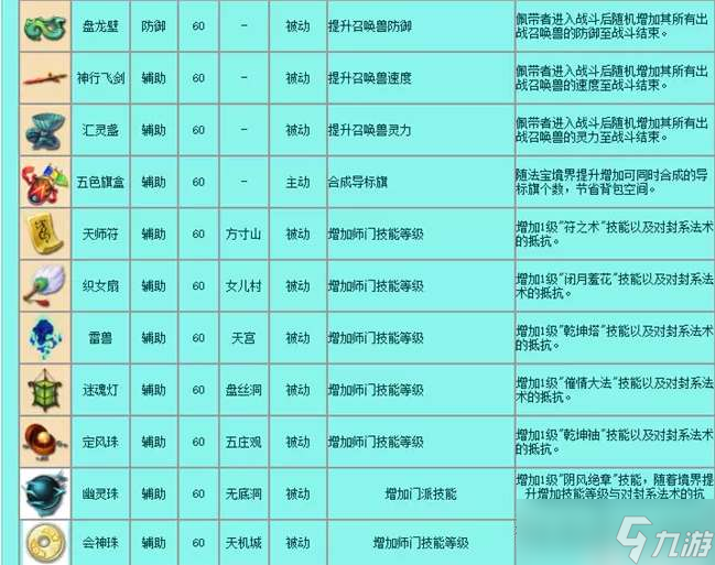 梦幻西游法宝有哪些-法宝大全