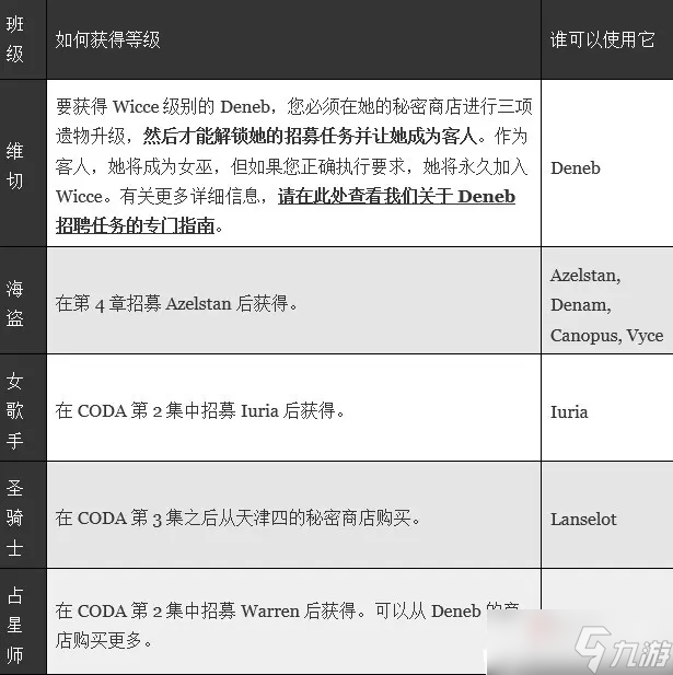 《皇家骑士团：重生》特殊职业解锁方法介绍