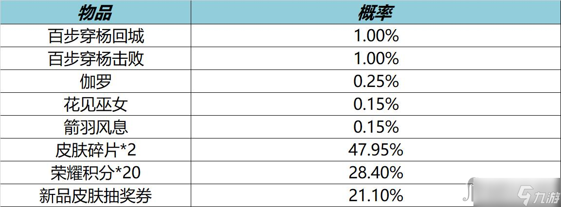 《王者荣耀》12月15日更新内容介绍2022