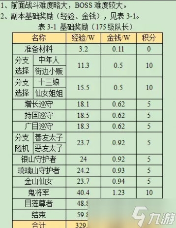 夢(mèng)幻西游敦煌夜譚上攻略2023