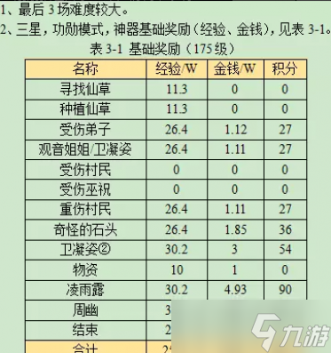 夢幻西游憂思華光玉攻略2023