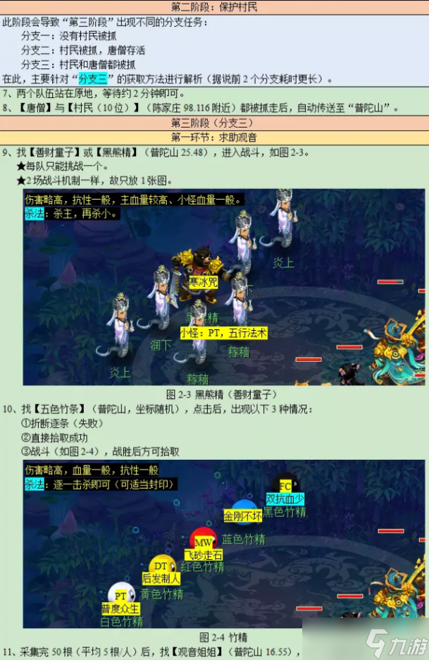 梦幻西游通天河副本攻略2023