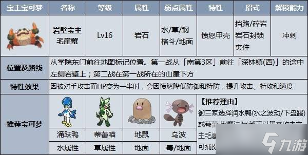 《宝可梦朱紫》道馆及宝主攻略顺序分享