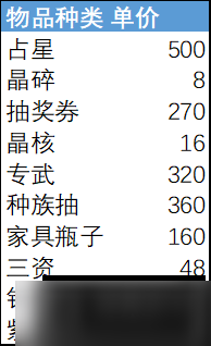 《劍與遠征》12月演武試煉玩法