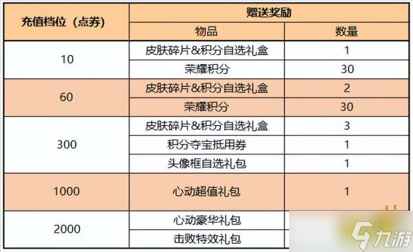 《王者荣耀》有哪九位英雄将被调整？12.15更新详情一览