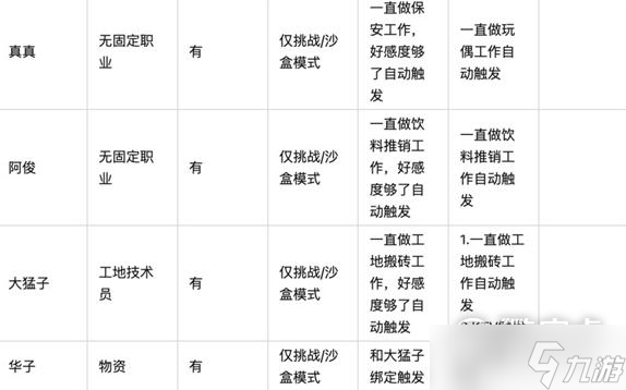 大多数哪些人物可以触发剧情