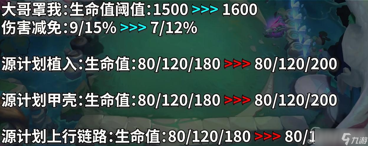 《云顶之弈》PBE12.23版本强化符文改动一览