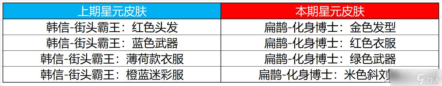 《王者榮耀》12月15日更新內(nèi)容介紹2022