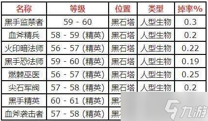 魔兽世界原始黑钻石怎么获取？原始黑钻石获得方法