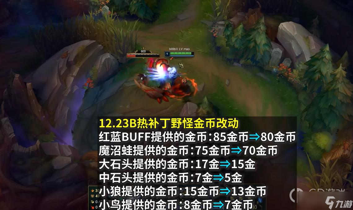 《英雄联盟》PBE13.1版本野区经济削弱一览