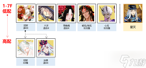 阴阳师秘闻副本盛宴终刻阵容一览