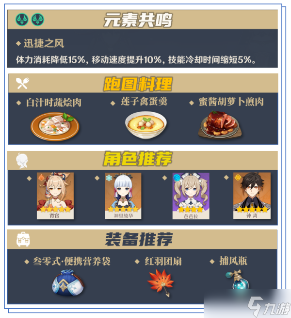 原神冬極白星突破材料采集路線攻略 原神冬極白星突破材料怎么快速采集