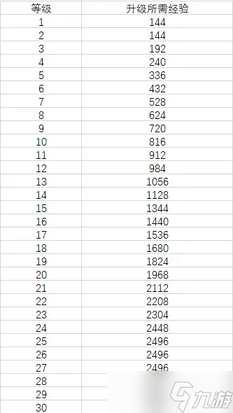 lol一到30级要打多少把人机