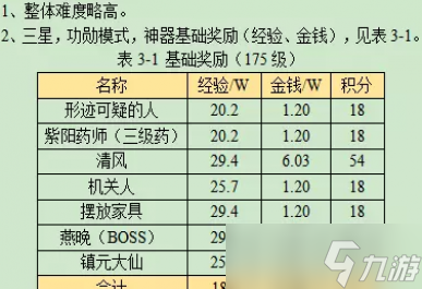 夢(mèng)幻西游淚痕碗之念攻略2023