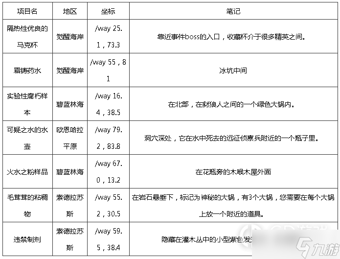 《魔獸世界》10.0巨龍群島知識(shí)點(diǎn)寶藏寶箱在哪