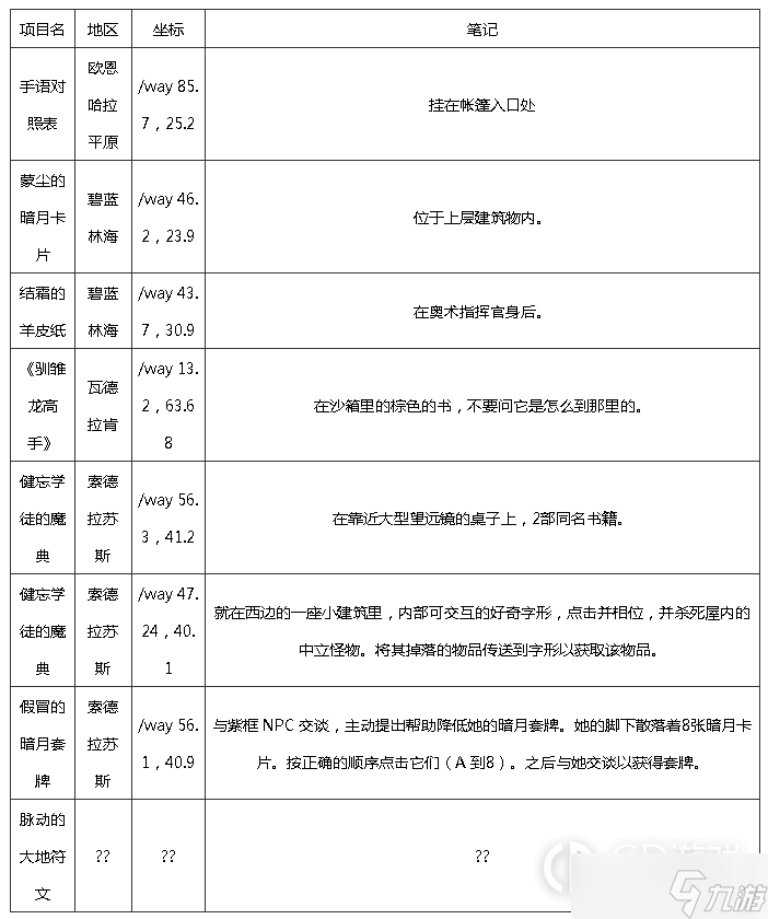 《魔兽世界》10.0巨龙群岛知识点宝藏宝箱在哪