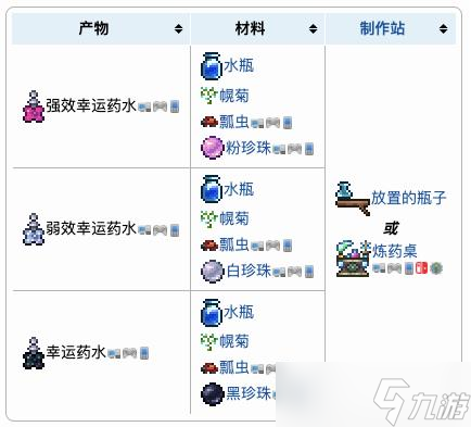 《泰拉瑞亚》幸运药水效果介绍