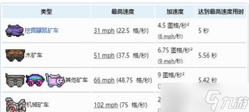 泰拉瑞亚矿车速度排行榜