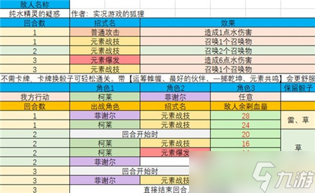 原神七圣召唤酒馆挑战三星怎么玩-原神七圣召唤酒馆挑战三星攻略