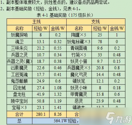 夢幻西游劍陵魔影副本攻略2023