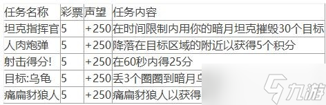 《魔兽世界》10.0暗月马戏团全声望任务攻略