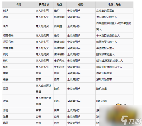 巫師3次世代版昆特牌中立牌在哪-昆特牌中立牌全收集攻略