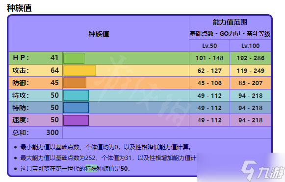 《宝可梦朱紫》迷你龙出现位置在哪？迷你龙大量出现位置分享