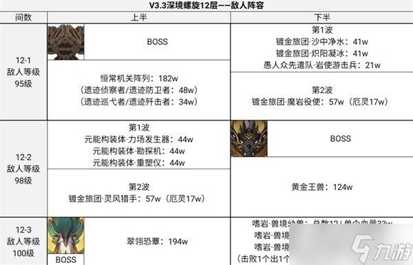 《原神》3.3版深淵第12層對策分享與配隊推薦