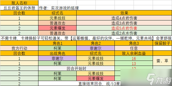 原神七圣召唤酒馆挑战三星怎么过?七圣召唤酒馆挑战三星攻略