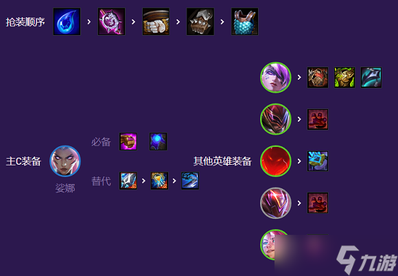 云顶之弈s8娑娜主c阵容搭配