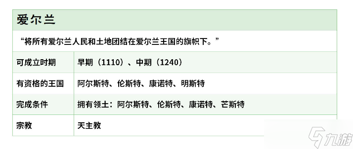 荣誉骑士2君主国王爱尔兰王国怎么成立 荣誉骑士2君主国王爱尔兰王国成立方法