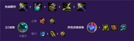 金鏟鏟之戰(zhàn)S8混沌AI卡蜜爾陣容怎么搭配-金鏟鏟之戰(zhàn)S8混沌AI卡蜜爾陣容搭配推薦