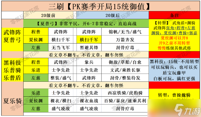 《三國志戰(zhàn)略版》開荒隊(duì)伍推薦 3個(gè)開荒隊(duì)伍的不同優(yōu)勢解析