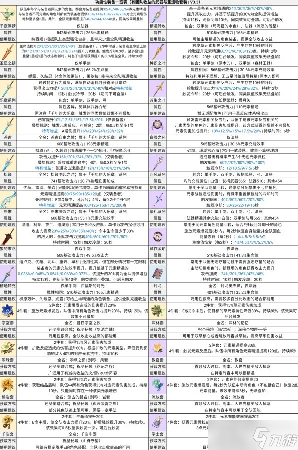 《原神》3.3版深淵第12層對策分享與配隊推薦