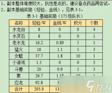 夢幻西游天火之殤下攻略2023