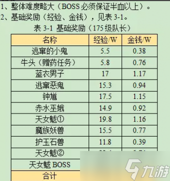 梦幻西游如梦奇谭雷之鸣攻略2023